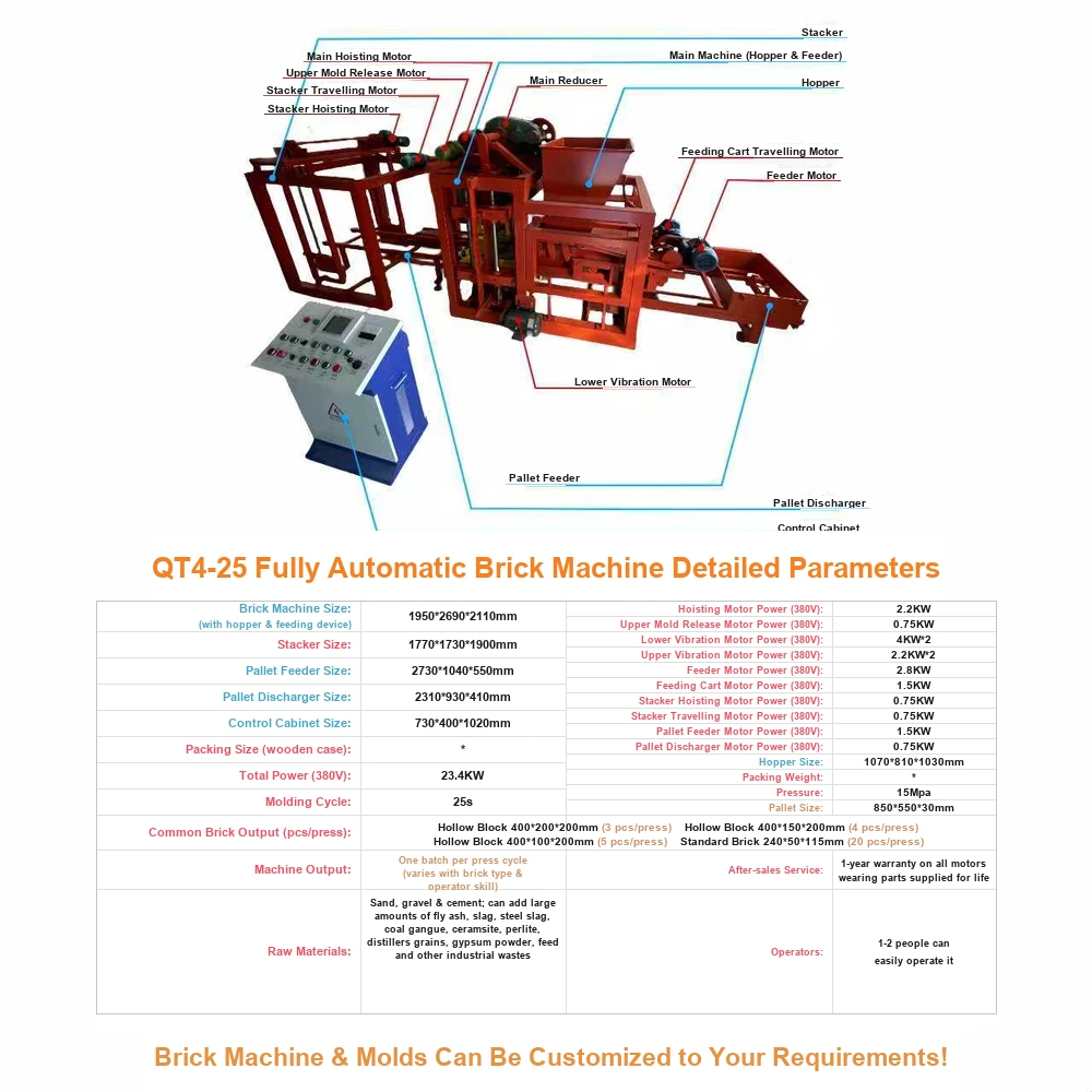 Brick making machine price South Africa buyers pay for a semi-automatic production line